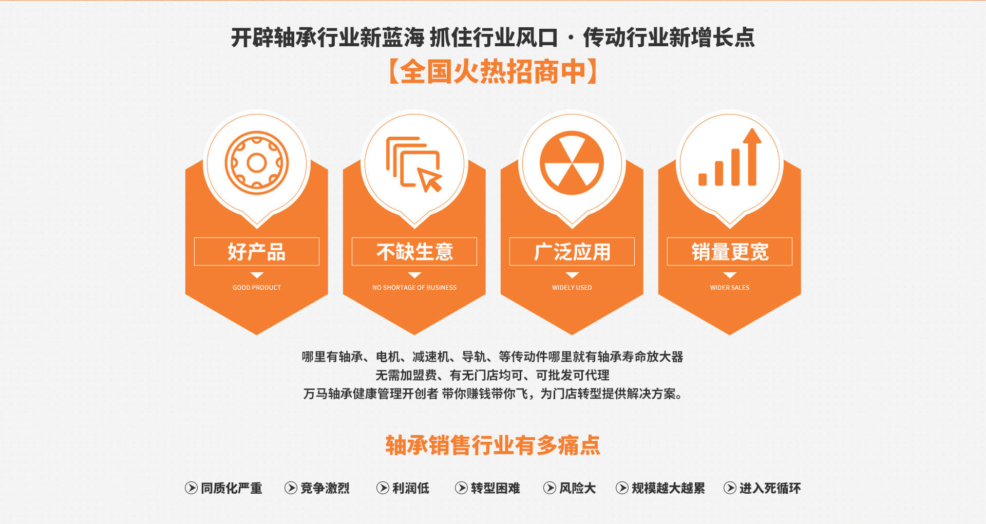 萬馬軸承招商加盟