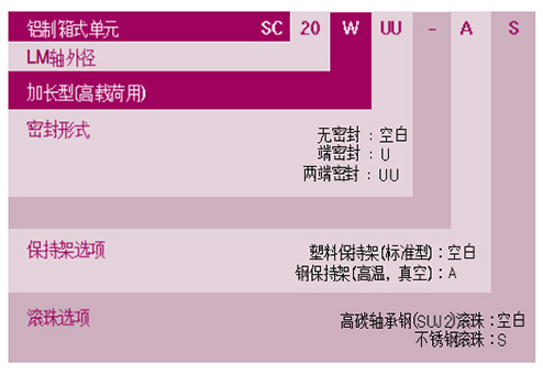 SCS加長滑塊直線滑動軸承