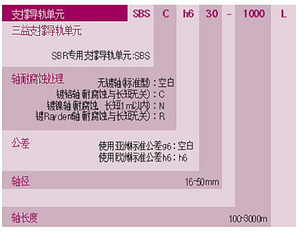 SBS導軌直線滑動軸承