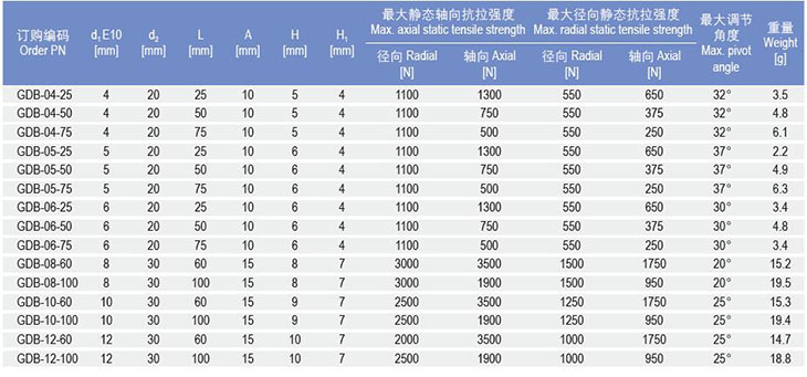 GDB桿端關節軸承