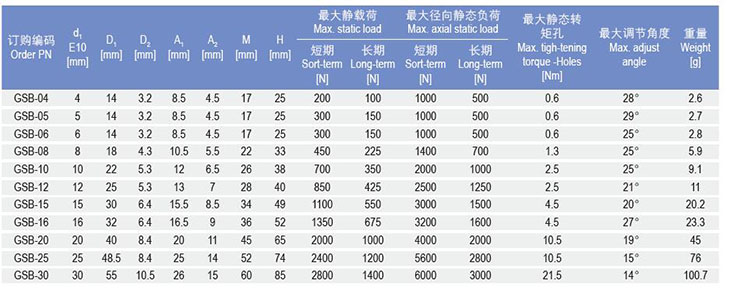 GSB法蘭關節軸承