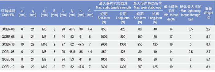 GOB桿端關節軸承