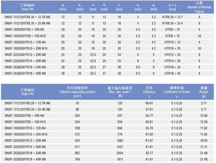 SNSF法蘭螺母