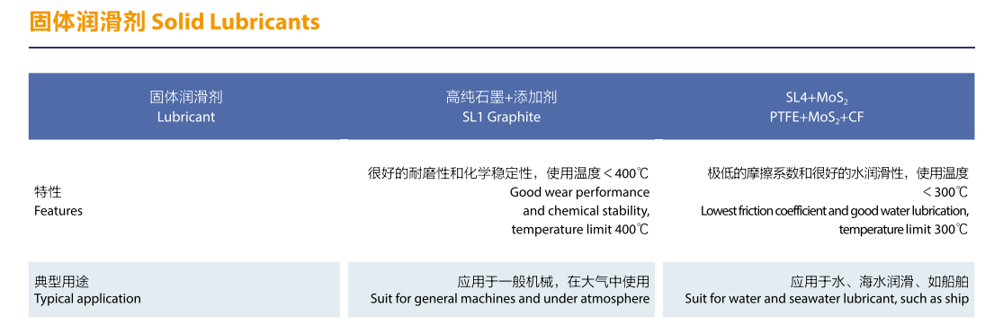 帶孔圓法蘭石墨銅套