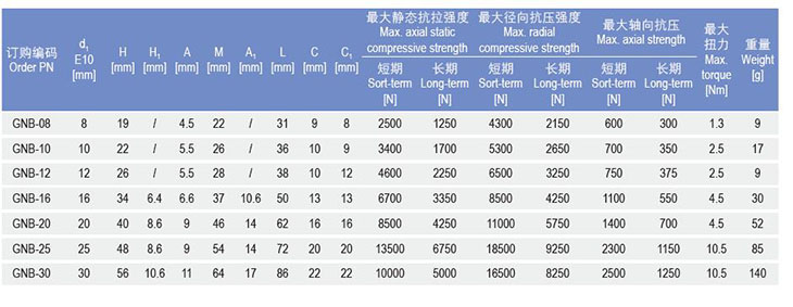 GNB基座關節軸承