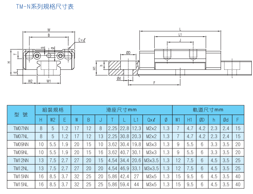 微小型標準四方滑塊導軌