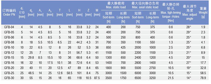 GFB桿端關節軸承