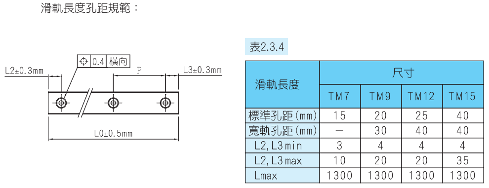 微小型標準四方滑塊導軌