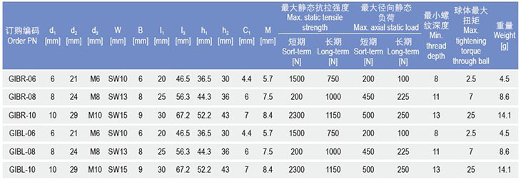 GIB桿端關節軸承