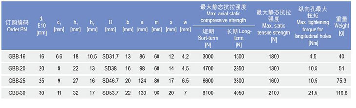 GBB桿端關節軸承