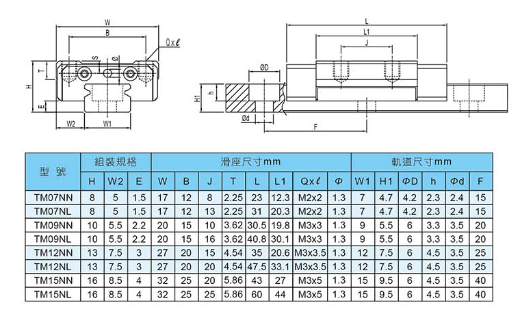 參數-1