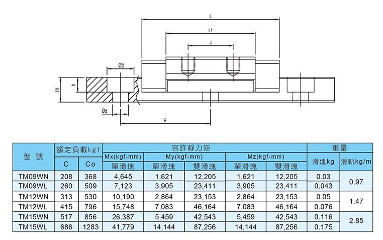 參數-2