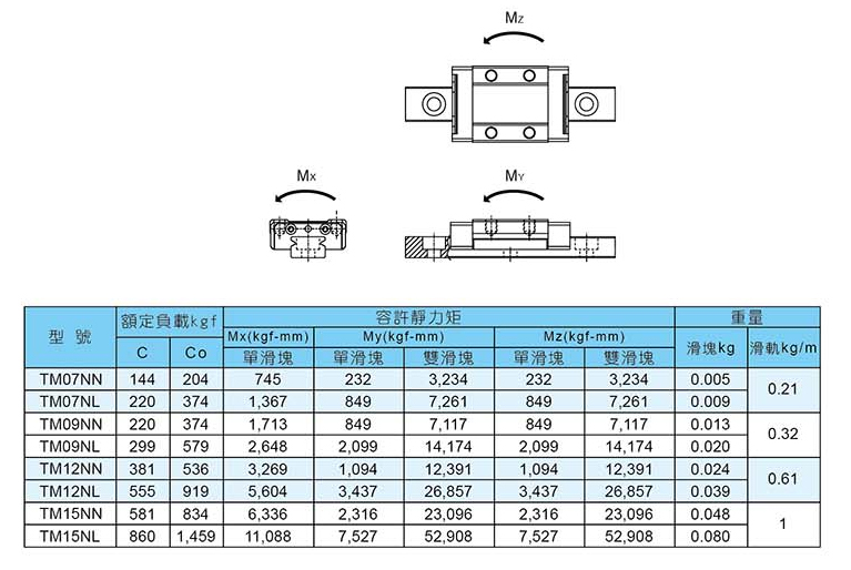 參數-2